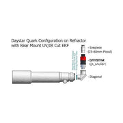 COMBO QUARK CHROMOSPHERE Filter