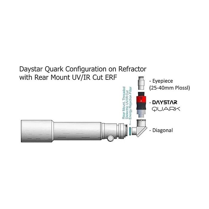 COMBO QUARK CHROMOSPHERE Filter