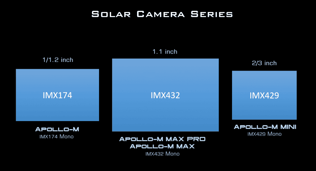 Apollo-M MAX Pro USB3.0 Mono Cooled Camera (IMX432)