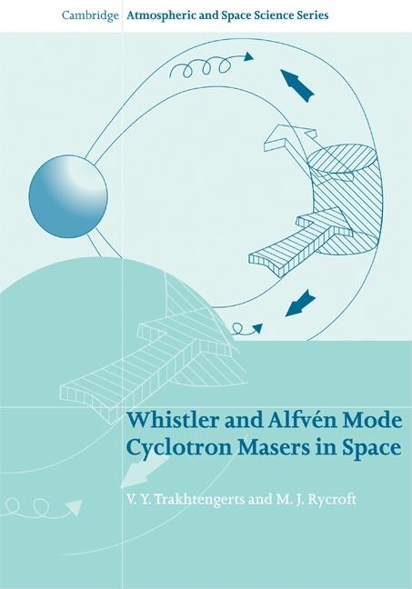Whistler and Alfven Mode Cyclotron Masers in Space