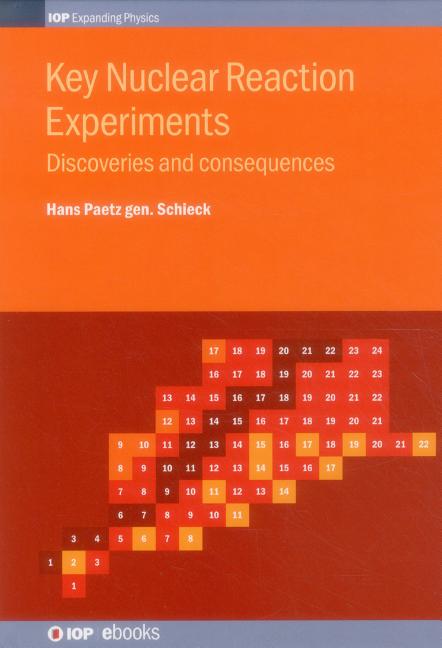 Key Nuclear Reaction Experiments: Discoveries and consequences