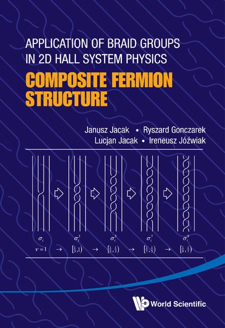 Application of Braid Groups in 2D Hall System Physics: Composite Fermion Structure